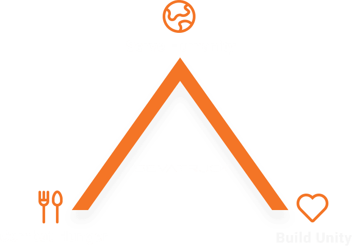 SevaTruck Homepage Combat Hunger Triangle Infographic small