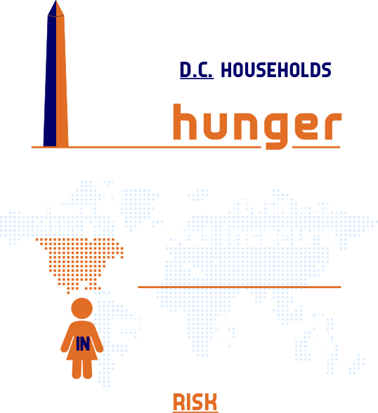 SevaTruck Homepage Struggle with Hunger Statistics Infographic small